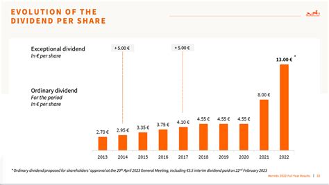 dividende hermes 2017|hermes finance dividend 2023.